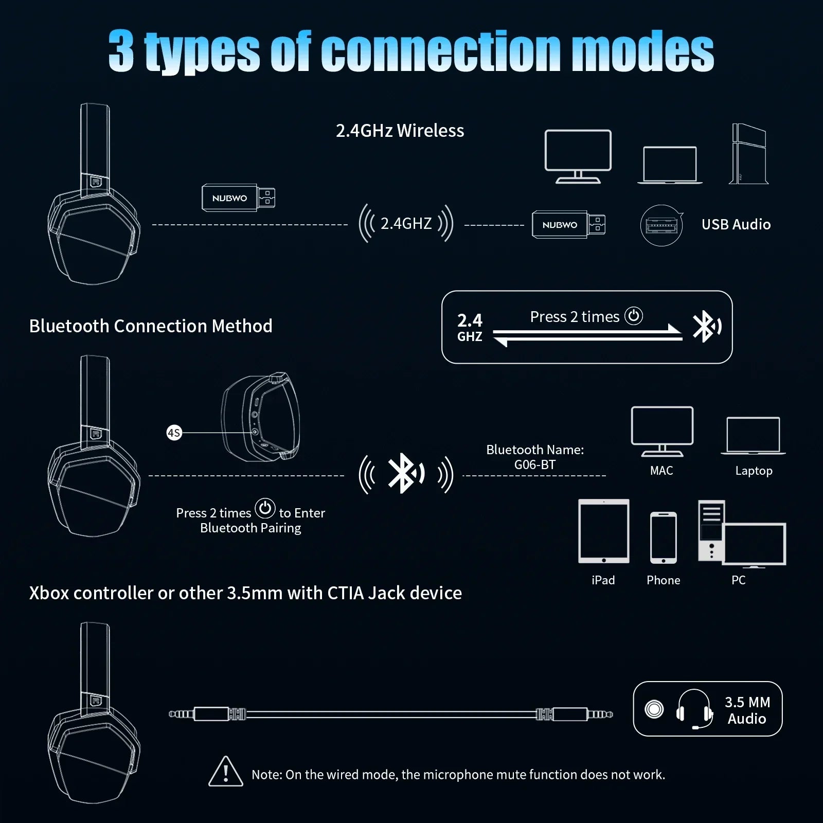 Dual Wireless Gaming Headset with Mic ANC for PS5 PC Mobile Switch